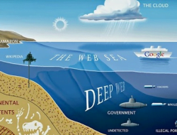 Hal-Hal Menarik Yang Banyak Dicari di Deepweb