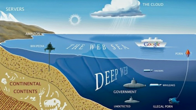 hal menarik di deep web
