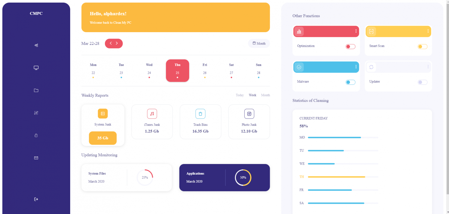 Source Code Dashboard Serta Tips Membuatnya