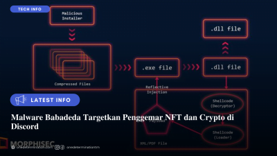 Malware Babadeda Targetkan Penggemar NFT dan Crypto di Discord