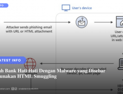 Nasabah Bank Hati Hati Dengan Malware yang Disebar Menggunakan HTML Smuggling