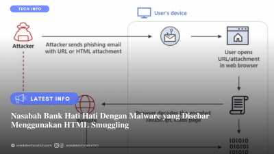Nasabah Bank Hati Hati Dengan Malware yang Disebar Menggunakan HTML Smuggling